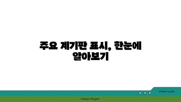 차량 계기판 완벽 해독! 모든 경고등과 표시 이해하기 | 자동차, 계기판 해석, 경고등, 운전 팁