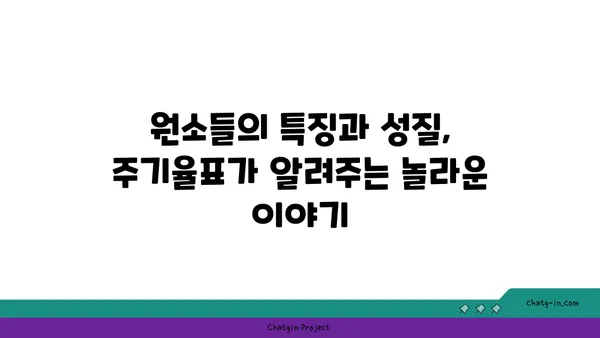 주기율표의 비밀| 원소들의 흥미진진한 이야기 | 주기율, 화학, 원소, 과학