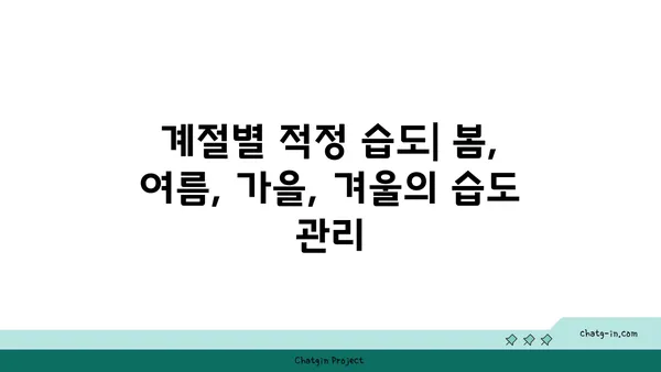 완벽한 습도| 사람이 편안함을 느끼는 최적의 습도 수준 | 쾌적한 실내 환경, 습도 조절, 건강 팁