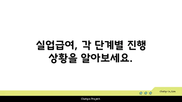 실업급여 진행 상황, 이렇게 확인하세요! | 실업급여, 진행 상황 추적,  절차 안내, 확인 방법