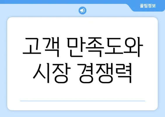 고객 만족도와 시장 경쟁력