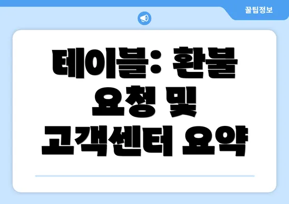 테이블: 환불 요청 및 고객센터 요약