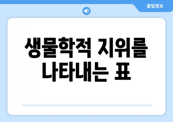 생물학적 지위를 나타내는 표