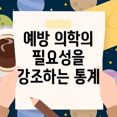 예방 의학의 필요성을 강조하는 통계