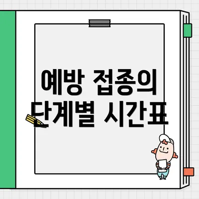 예방 접종의 단계별 시간표