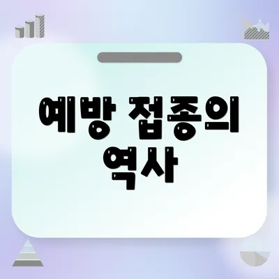 예방 접종의 역사