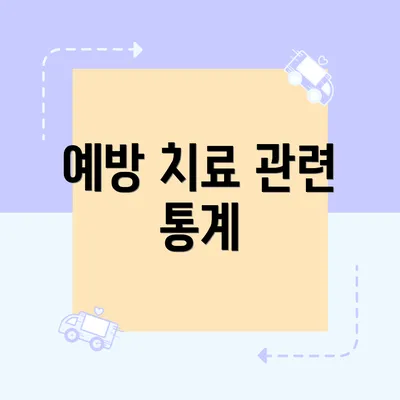 예방 치료 관련 통계